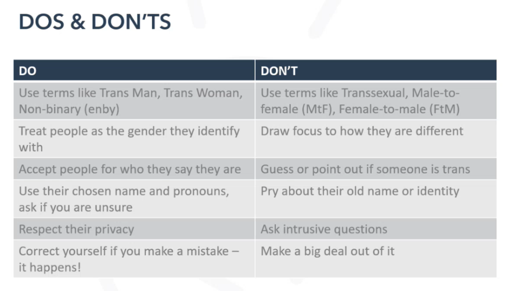 A table outlining some does and don't for being an ally to trans people; part of Francesca's Lived and Learnt talk on trans awareness.